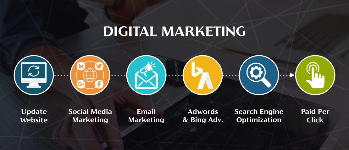 Digital Marketing - how digital marketing rank our website