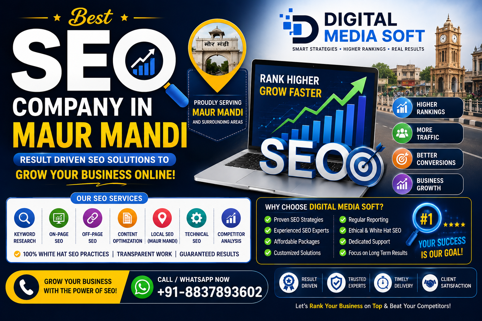 best seo company in Maur Mandi